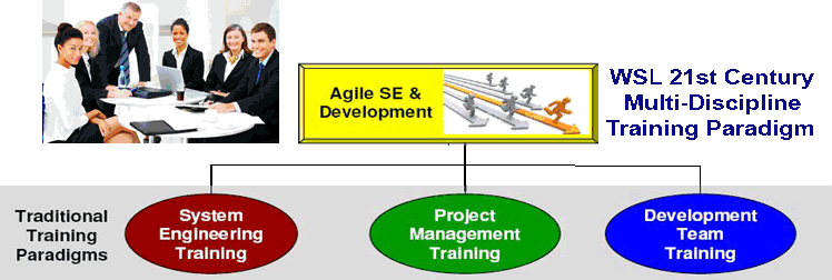 wasson strategics courses workshops